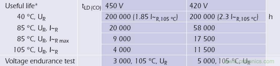 電解電容失效機(jī)理、壽命推算、防范質(zhì)量陷阱！