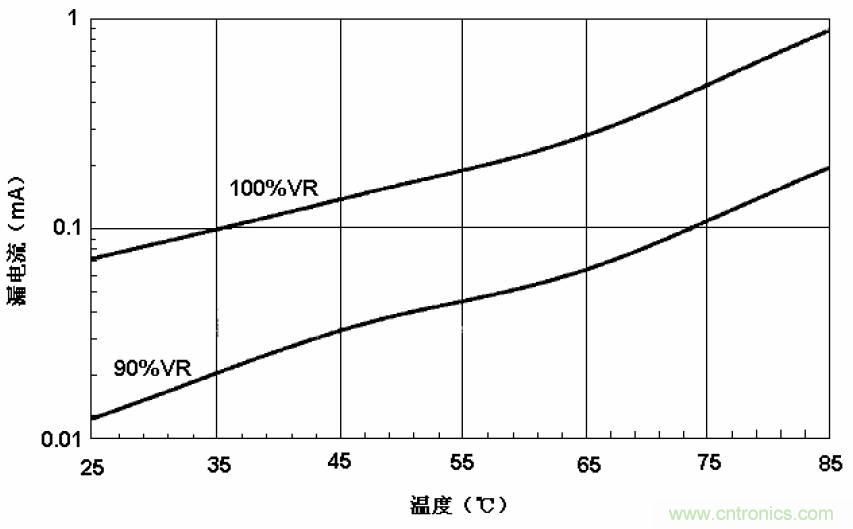 電解電容失效機(jī)理、壽命推算、防范質(zhì)量陷阱！