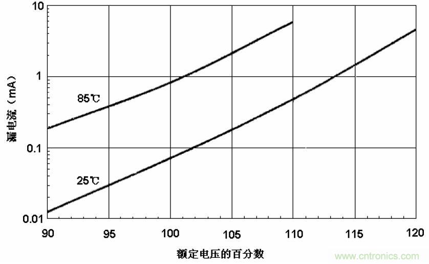 電解電容失效機(jī)理、壽命推算、防范質(zhì)量陷阱！