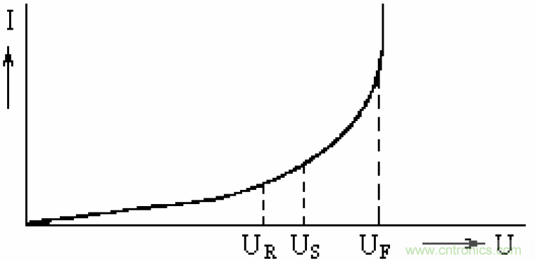 電解電容失效機(jī)理、壽命推算、防范質(zhì)量陷阱！