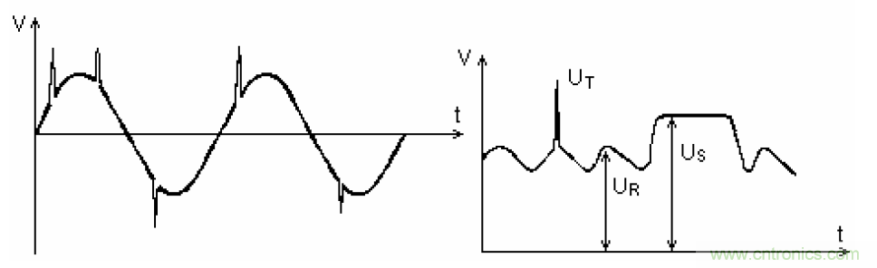 電解電容失效機(jī)理、壽命推算、防范質(zhì)量陷阱！