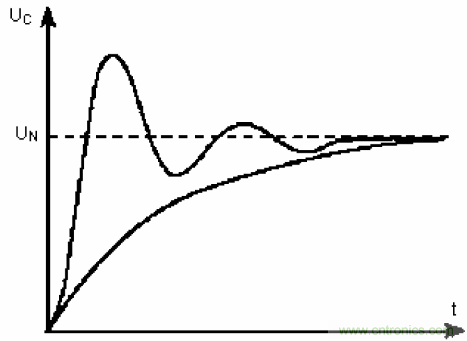 電解電容失效機(jī)理、壽命推算、防范質(zhì)量陷阱！