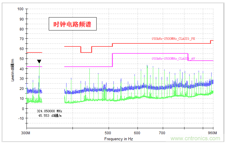 高頻段測試FAIL，為什么？
