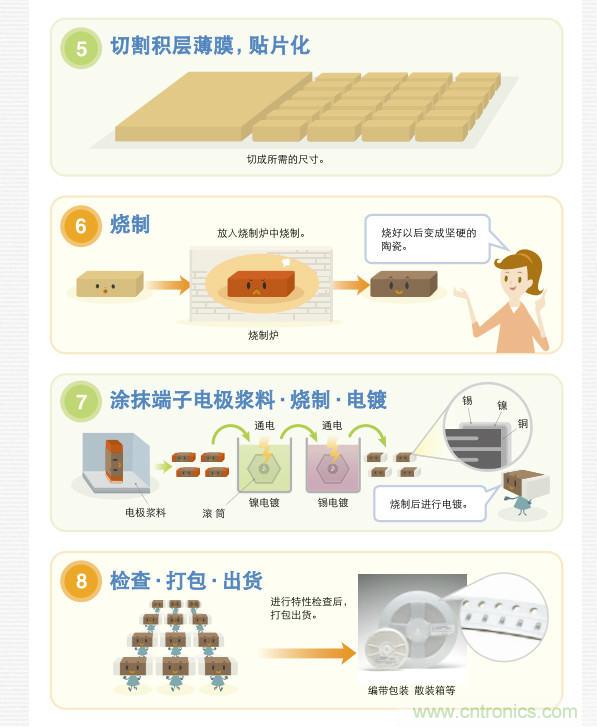 看漫畫，學(xué)電容