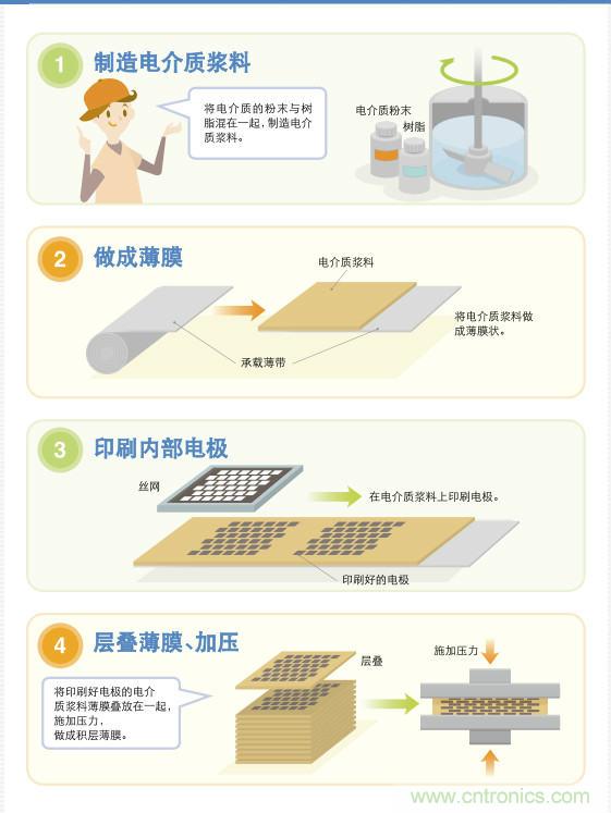 看漫畫，學(xué)電容