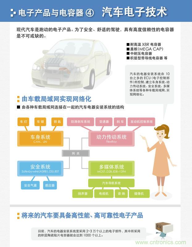 看漫畫，學(xué)電容