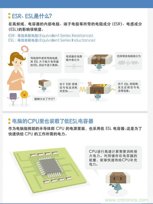 看漫畫，學(xué)電容