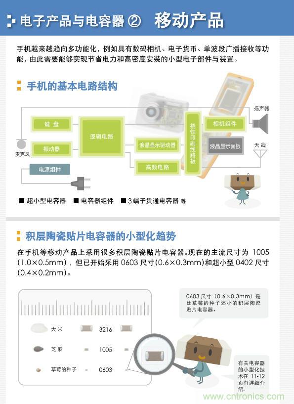 看漫畫，學(xué)電容