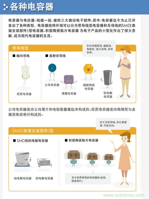 看漫畫，學(xué)電容