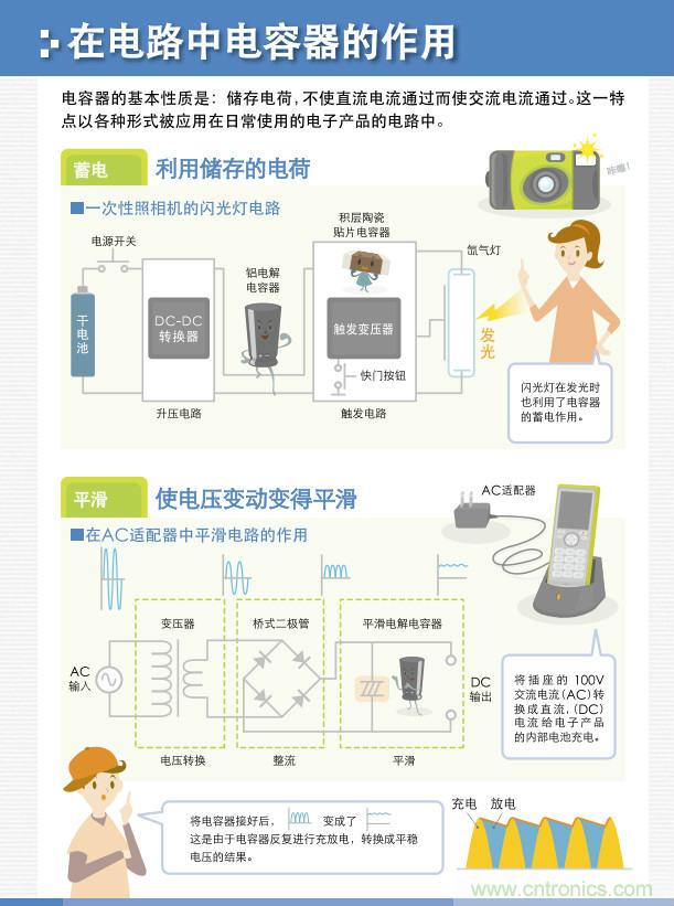 看漫畫，學(xué)電容