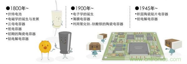 看漫畫，學(xué)電容