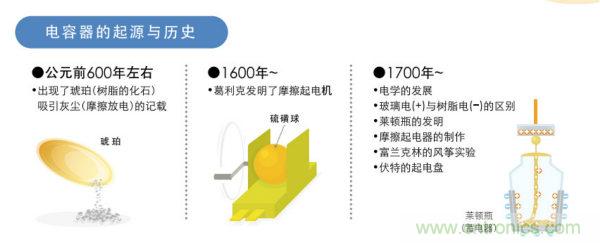 看漫畫，學(xué)電容