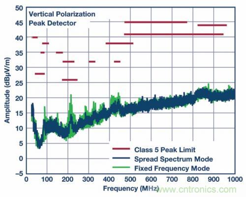 自動(dòng)駕駛汽車&mdash;&mdash; 電源系統(tǒng)能勝任嗎？