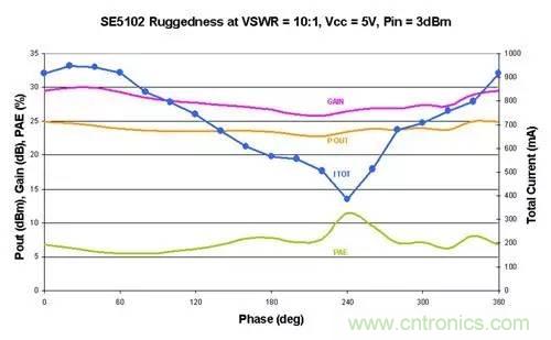 射頻回波損耗、反射系數(shù)、電壓駐波比、S參數(shù)的含義與關(guān)系
