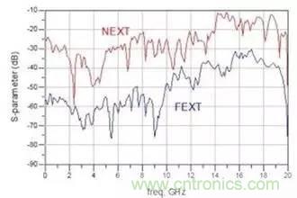 射頻回波損耗、反射系數(shù)、電壓駐波比、S參數(shù)的含義與關(guān)系