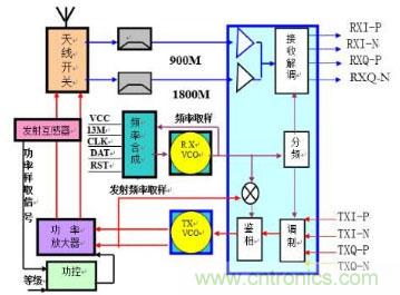 高頻、射頻傻傻分不清楚？