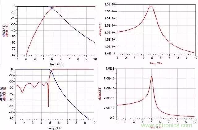 詳解濾波器分類、技術參數(shù)及部分種類介紹