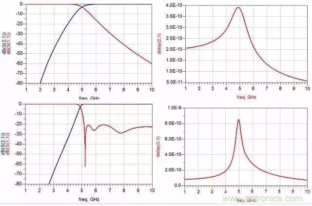 詳解濾波器分類、技術參數(shù)及部分種類介紹