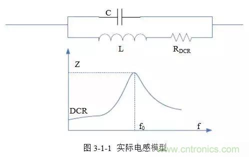 開關(guān)電源該如何配置合適的電感？