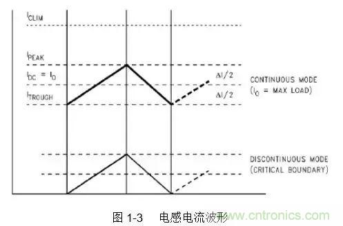 開關(guān)電源該如何配置合適的電感？