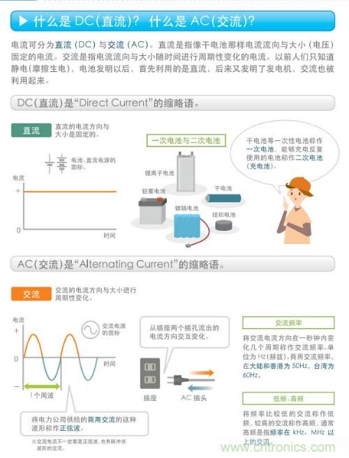 看漫畫，學(xué)電源