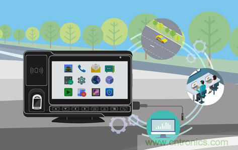 盤點(diǎn)汽車產(chǎn)業(yè)發(fā)展成果，CITE2019交年終答卷，指未來(lái)發(fā)展之路