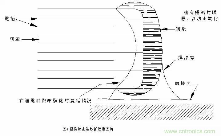 熟知陶瓷電容的細節(jié)，通往高手的必經(jīng)之路