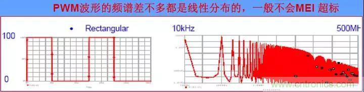 收藏！開(kāi)關(guān)電源中的全部緩沖吸收電路解析