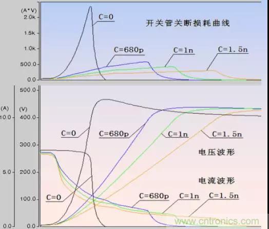 收藏！開(kāi)關(guān)電源中的全部緩沖吸收電路解析