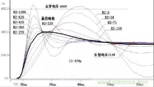 收藏！開(kāi)關(guān)電源中的全部緩沖吸收電路解析