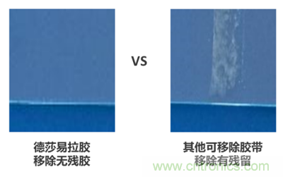 德莎易拉膠系列解決方案：輕輕一拉，無痕移除