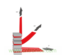 德莎易拉膠系列解決方案：輕輕一拉，無痕移除