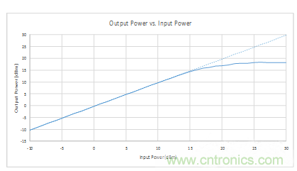 如何用二極管設(shè)計來保護(hù)敏感元件？