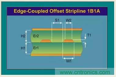 阻抗怎么計(jì)算？