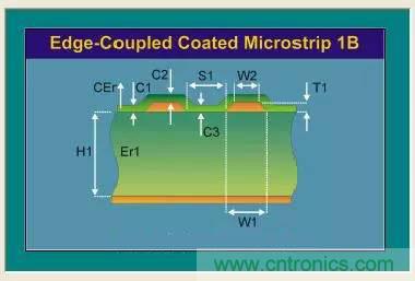 阻抗怎么計(jì)算？