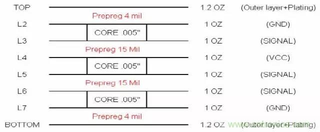 阻抗怎么計(jì)算？