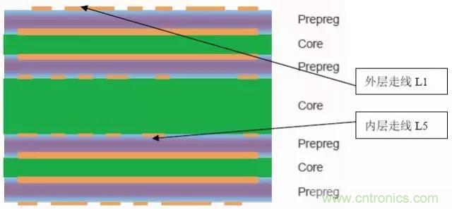 阻抗怎么計(jì)算？