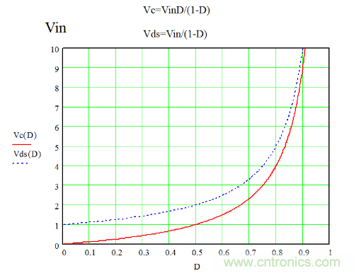 開關(guān)電源&ldquo;各種拓撲結(jié)構(gòu)&rdquo;的對比與分析！