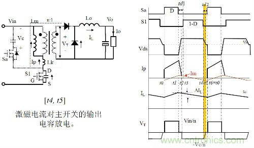 開關(guān)電源&ldquo;各種拓撲結(jié)構(gòu)&rdquo;的對比與分析！