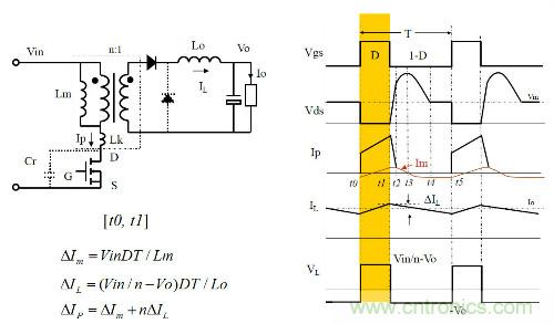 開關(guān)電源&ldquo;各種拓撲結(jié)構(gòu)&rdquo;的對比與分析！