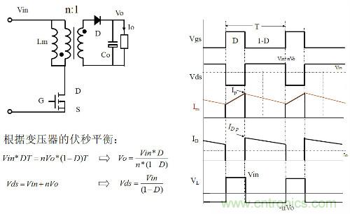 開關(guān)電源&ldquo;各種拓撲結(jié)構(gòu)&rdquo;的對比與分析！