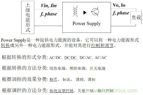 開關(guān)電源&ldquo;各種拓撲結(jié)構(gòu)&rdquo;的對比與分析！