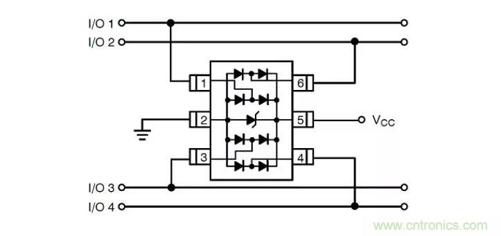 PCB板&ldquo;ESD保護(hù)電路設(shè)計(jì)&rdquo;實(shí)戰(zhàn)經(jīng)驗(yàn)分享！