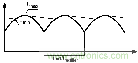 紋波電流到底為何物？鋁電解電容的紋波電流如何計算？