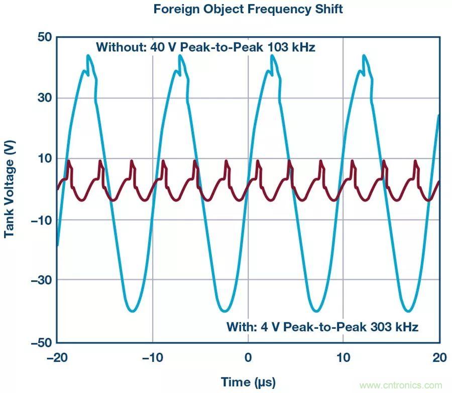 無線電池充電器設(shè)計(jì)太繁瑣？試試感性這條路