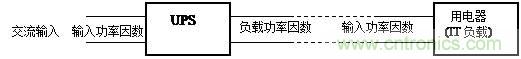 什么是功率因數(shù)？一文講透