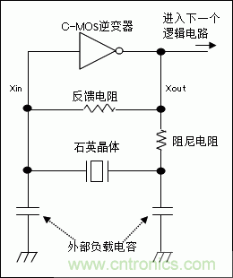 使用晶體諧振器需注意哪些要點(diǎn)？