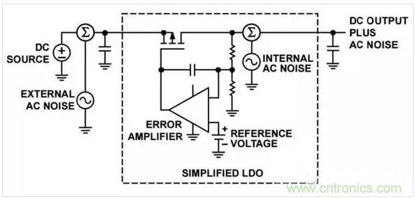 五種常見的內(nèi)部噪聲，你都清楚嗎？