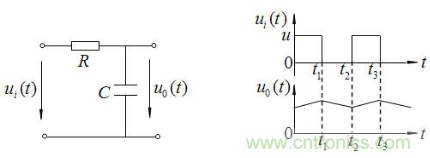 RC微分電路、積分電路和低通濾波電路LPF
