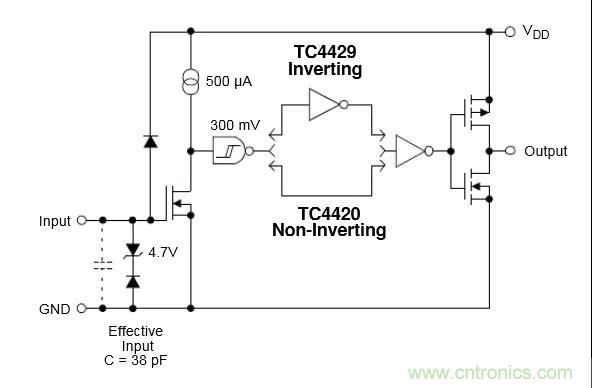 MOS管驅動設計，你一定要掌握這些&ldquo;重要細節(jié)&rdquo;！
